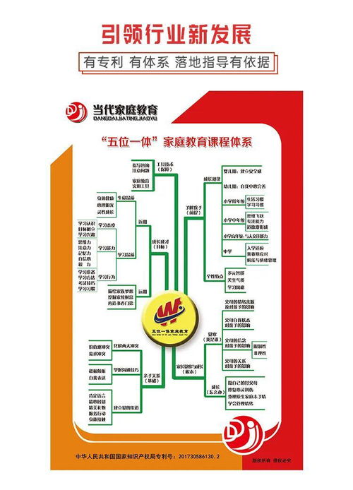人社部教培中心 家庭教育指導(dǎo) 師資 職業(yè)培訓項目線上說明會