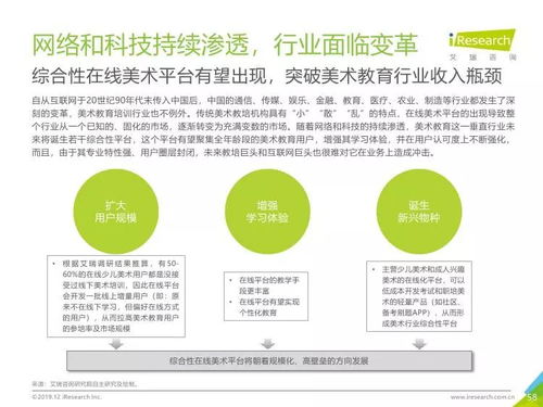 艾瑞咨詢 2019年中國美術教育培訓行業研究報告