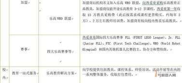 2019年中國steam教育行業報告 內容詳細