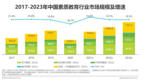 巨頭涌入,素質教育也要 內卷