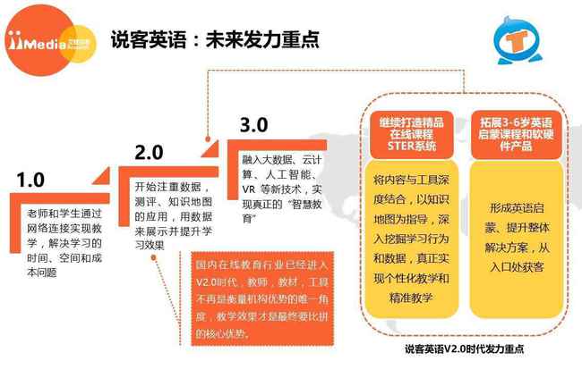 艾媒報告丨2017年中國在線教育行業白皮書